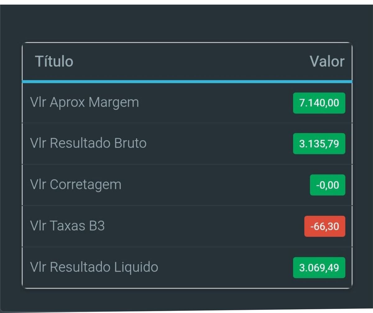 Print de resultado real na Plataforma Gamma Quant