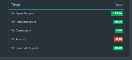 Print de resultado real na Plataforma Gamma Quant